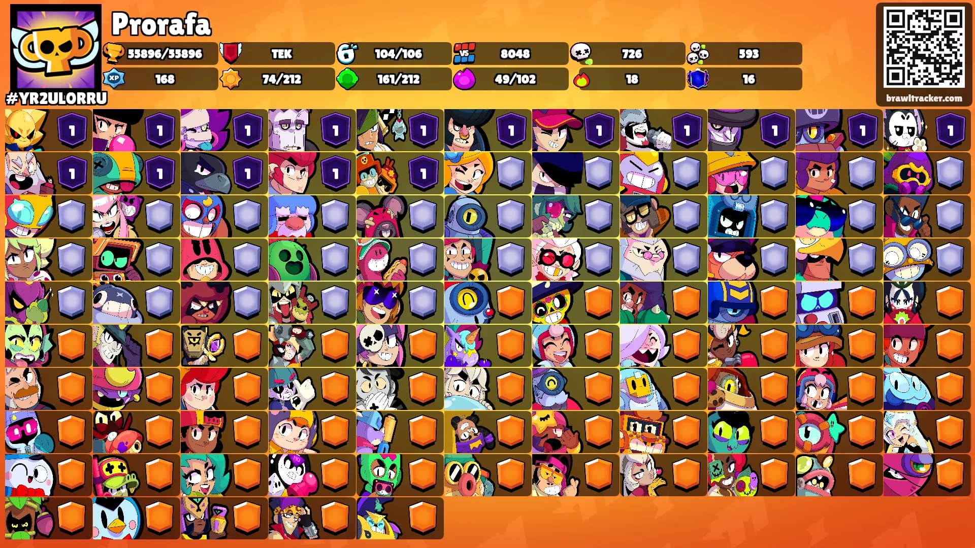 Prorafa's Ranks