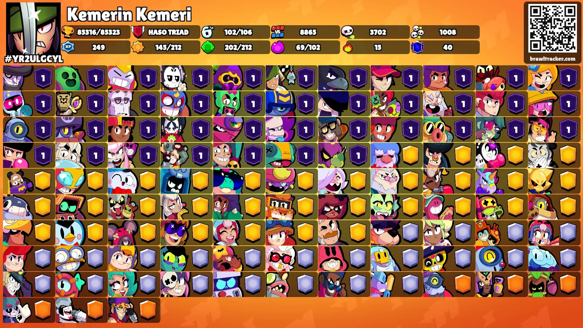 Kemerin Kemeri's Ranks