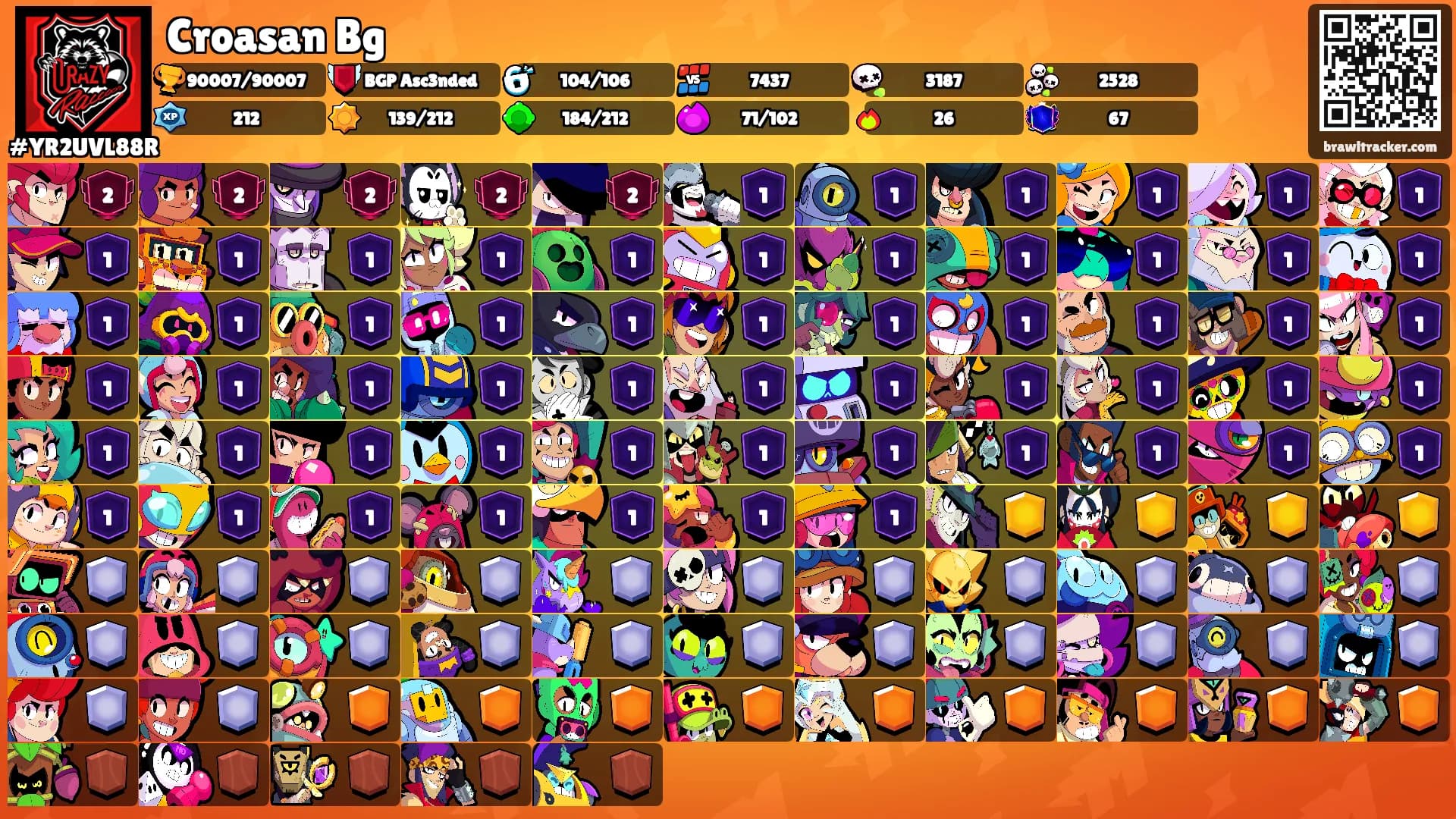 Croasan Bg's Ranks