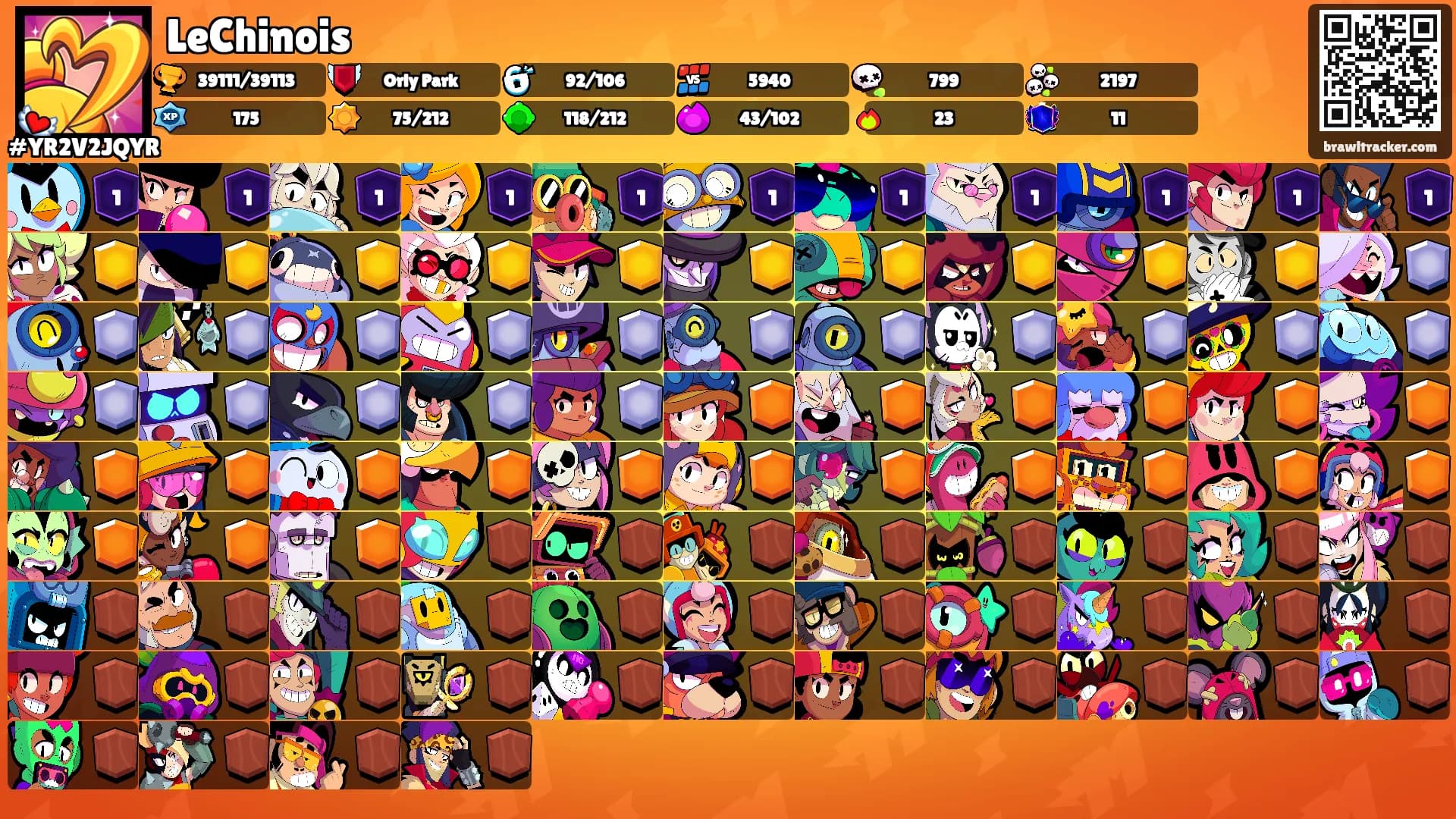 LeChinois's Ranks