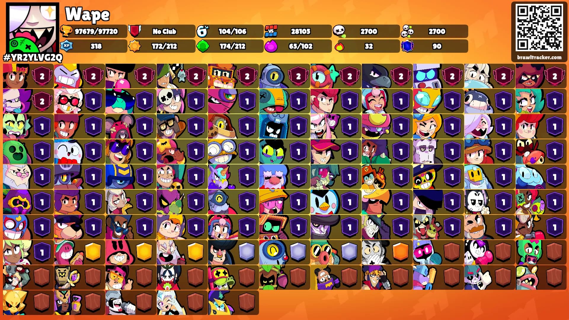 Wape's Ranks