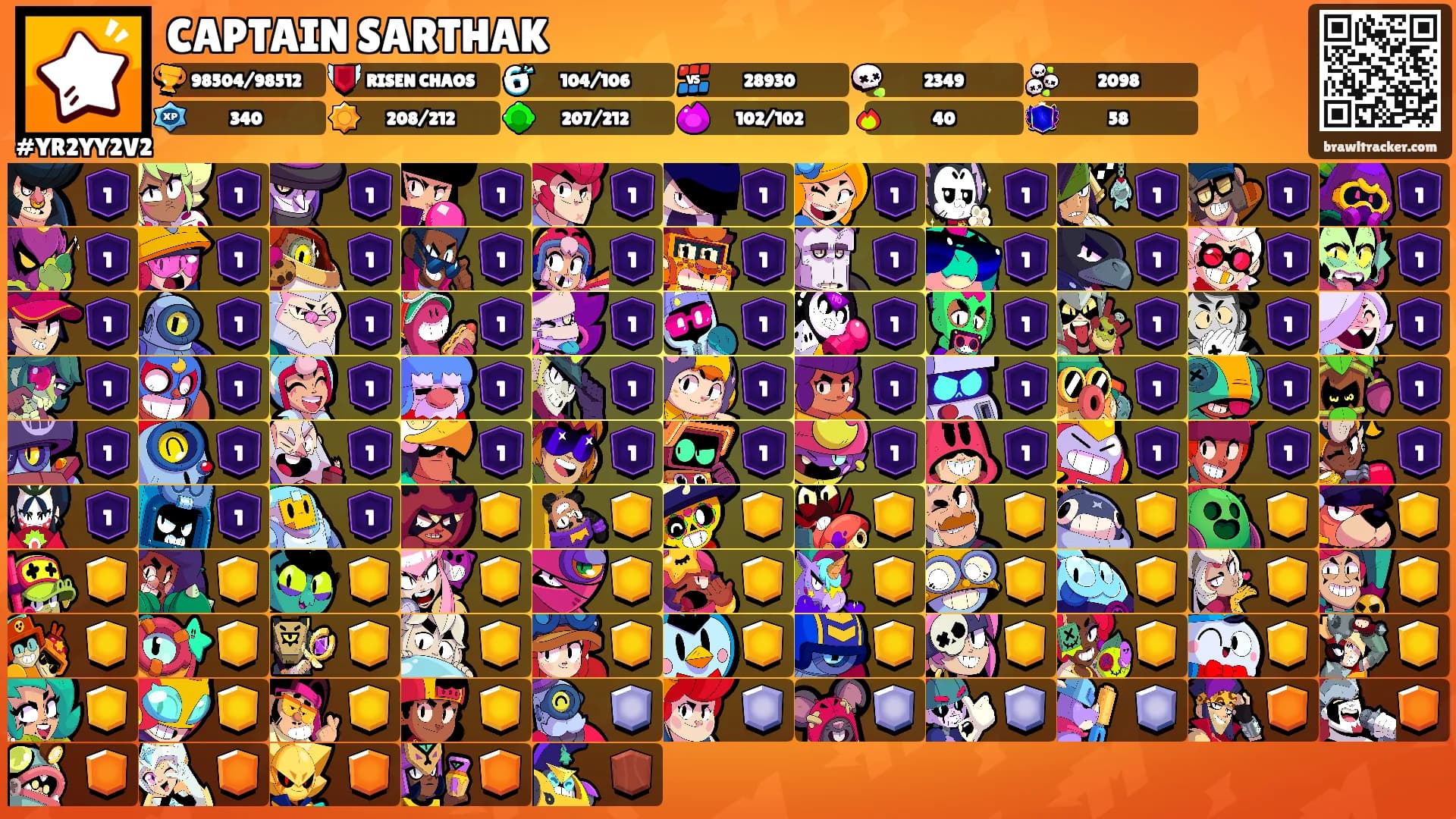 CAPTAIN SARTHAK's Ranks