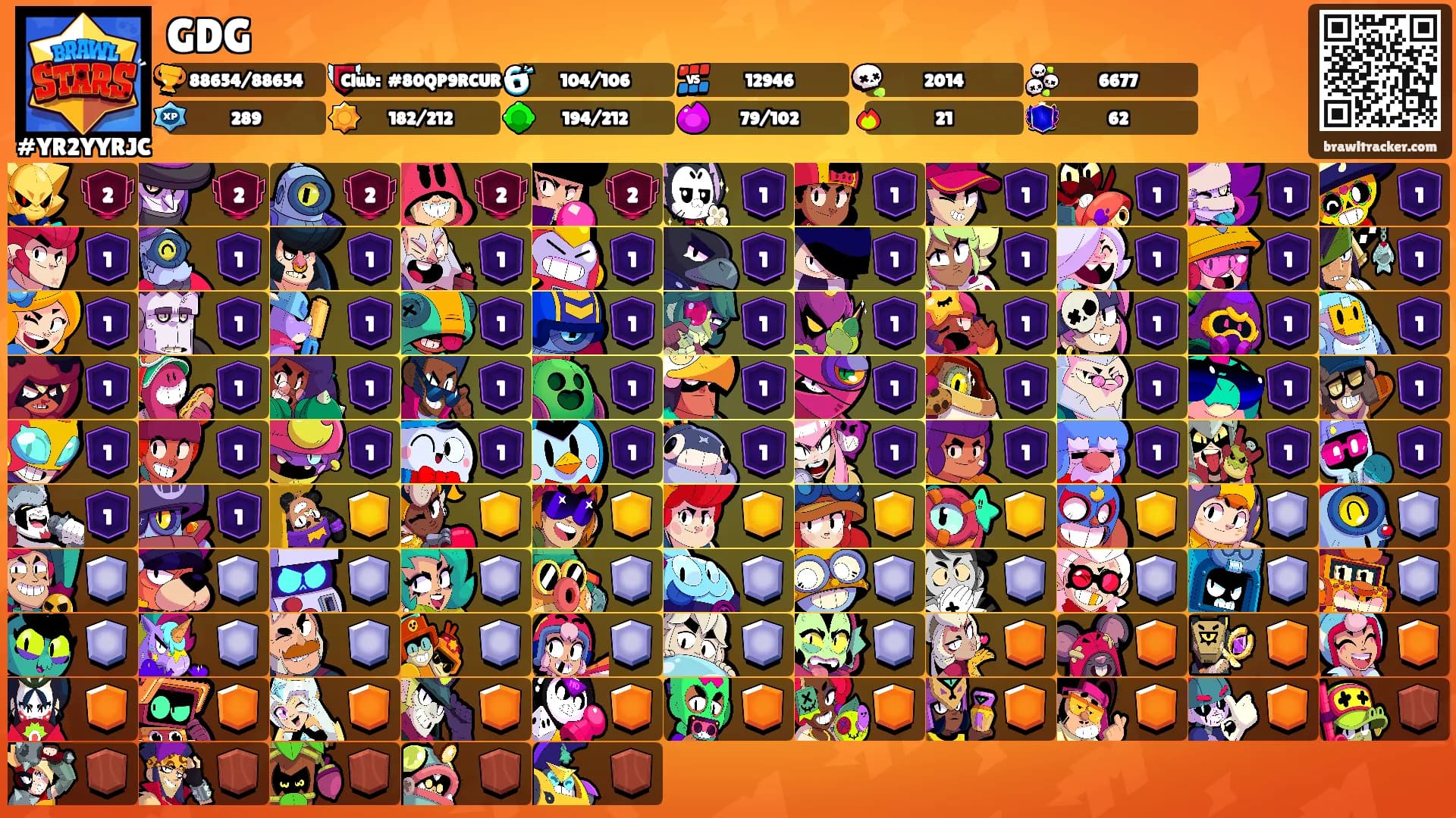GDG's Ranks