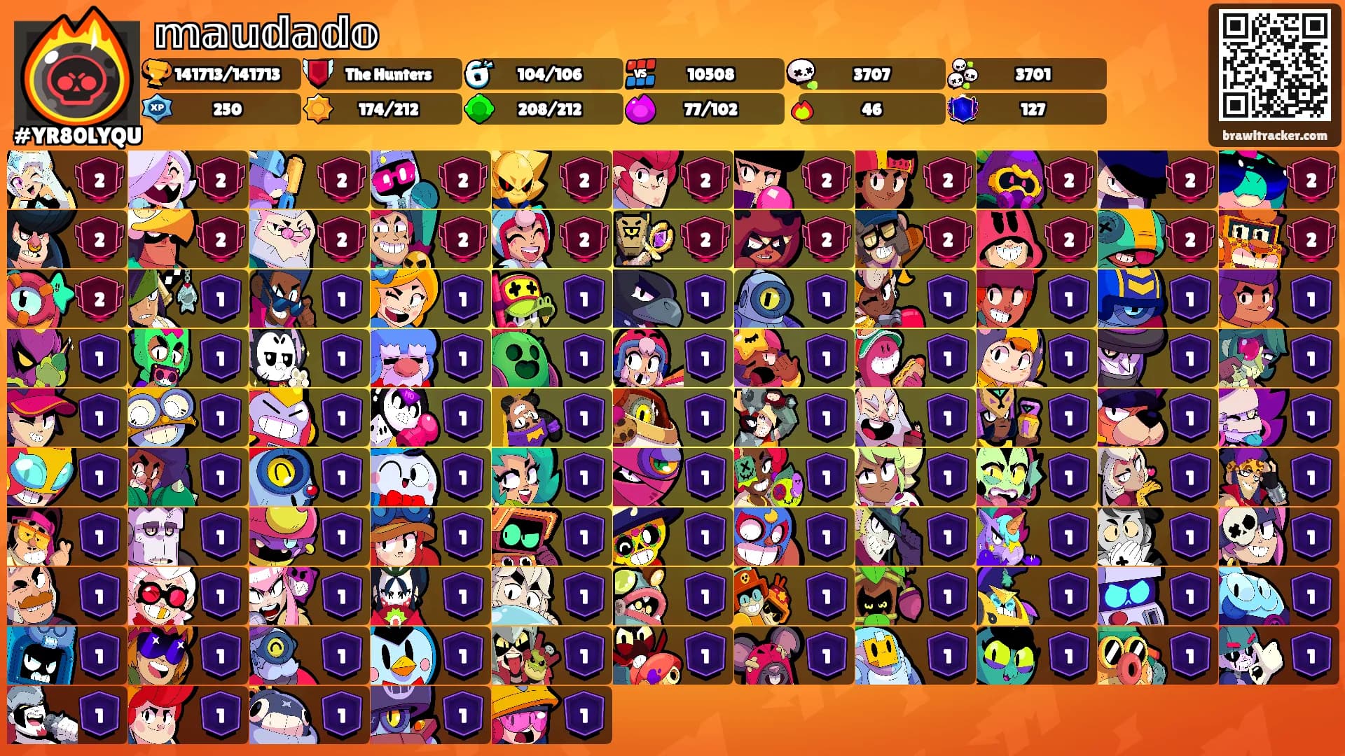 𝕞𝕒𝕦𝕕𝕒𝕕𝕠's Ranks