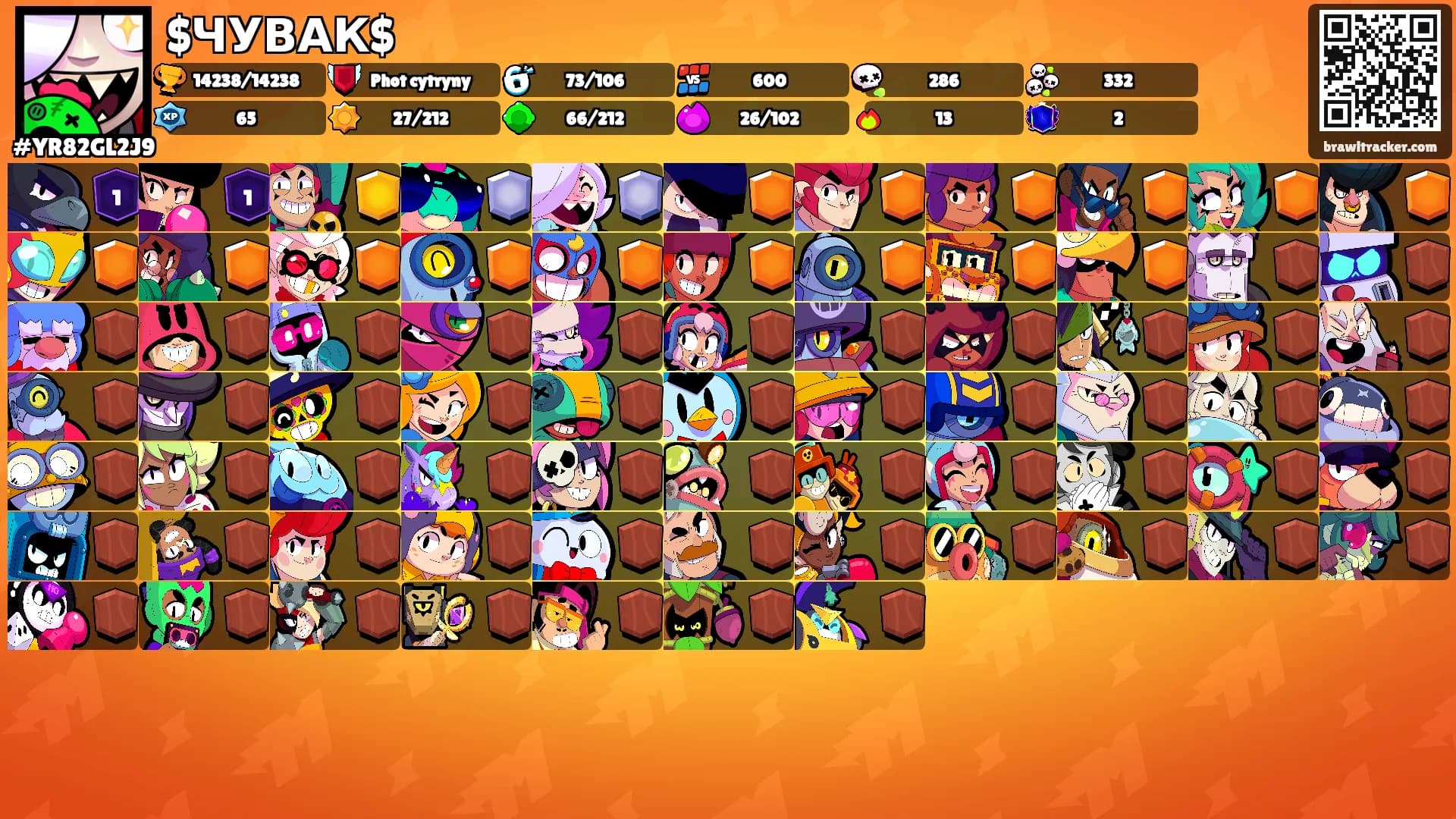 $ЧУВАК$'s Ranks