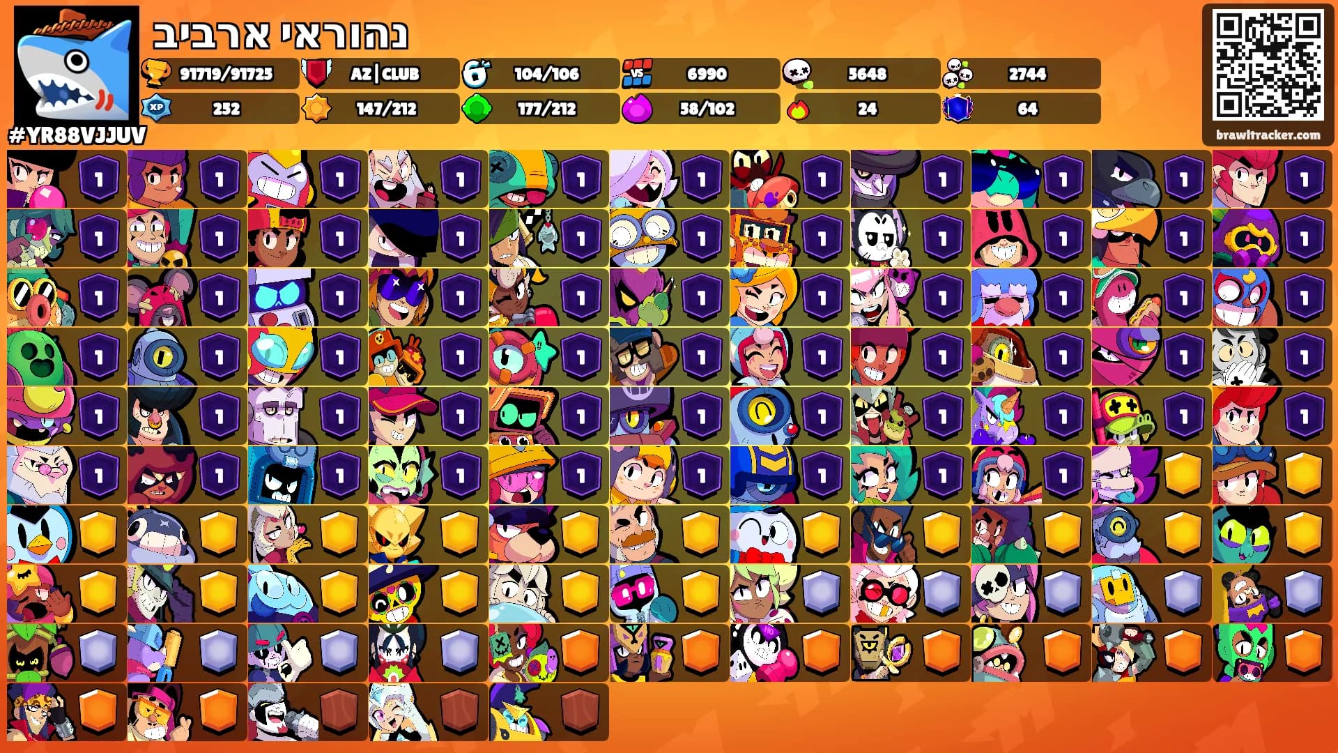 נהוראי ארביב's Ranks