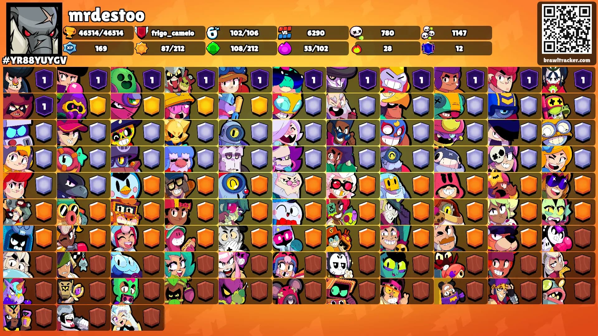 mrdestoo's Ranks