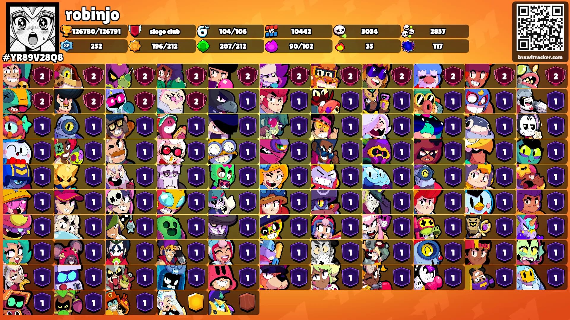 robinjo's Ranks