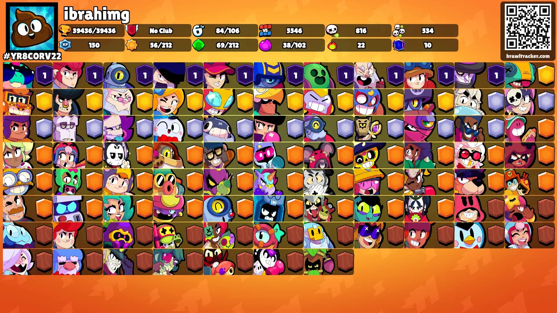 ibrahimg's Ranks