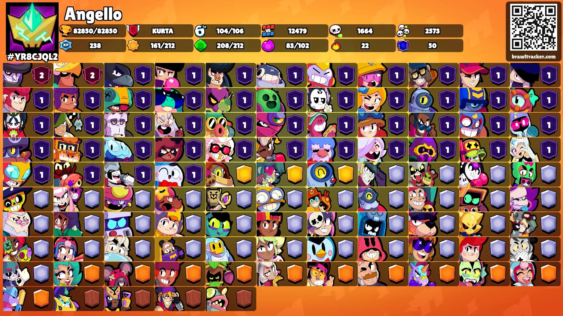Angello's Ranks