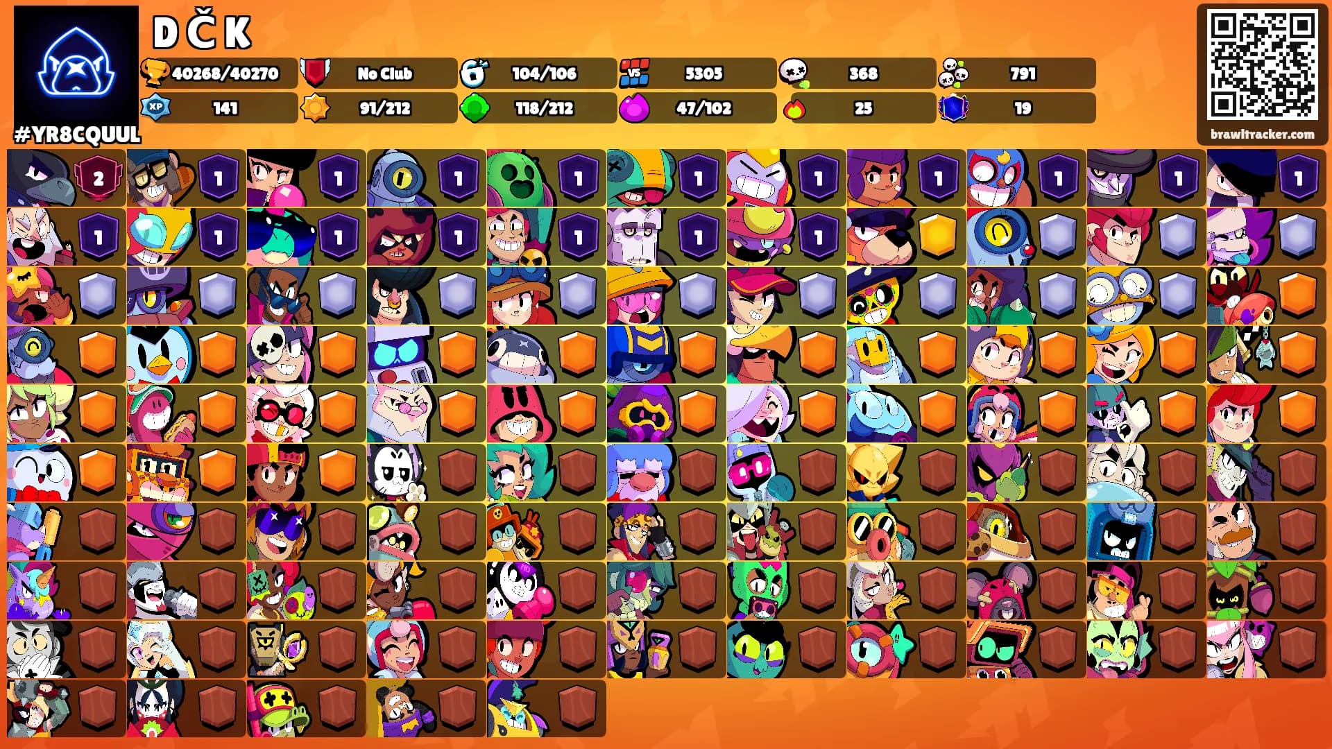 D Č K's Ranks