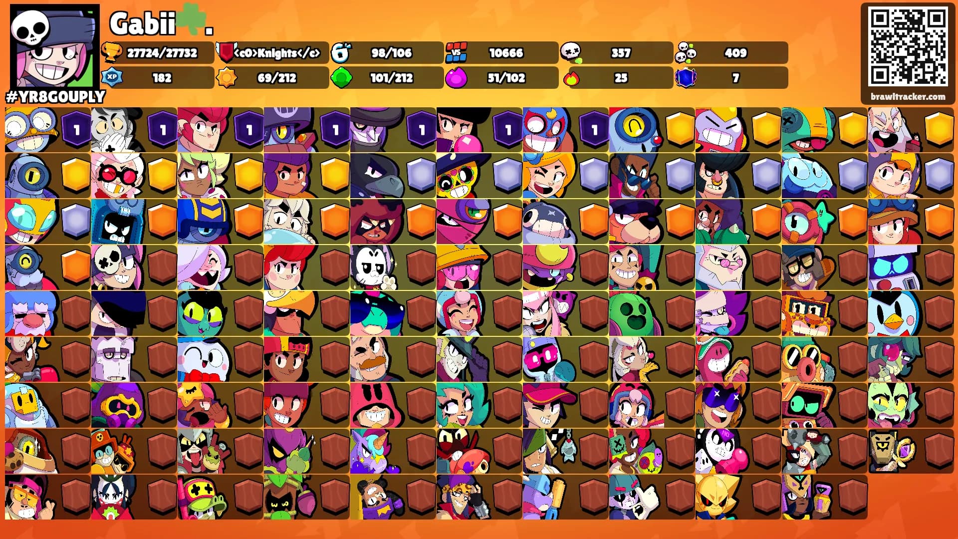Gabii☘️.'s Ranks