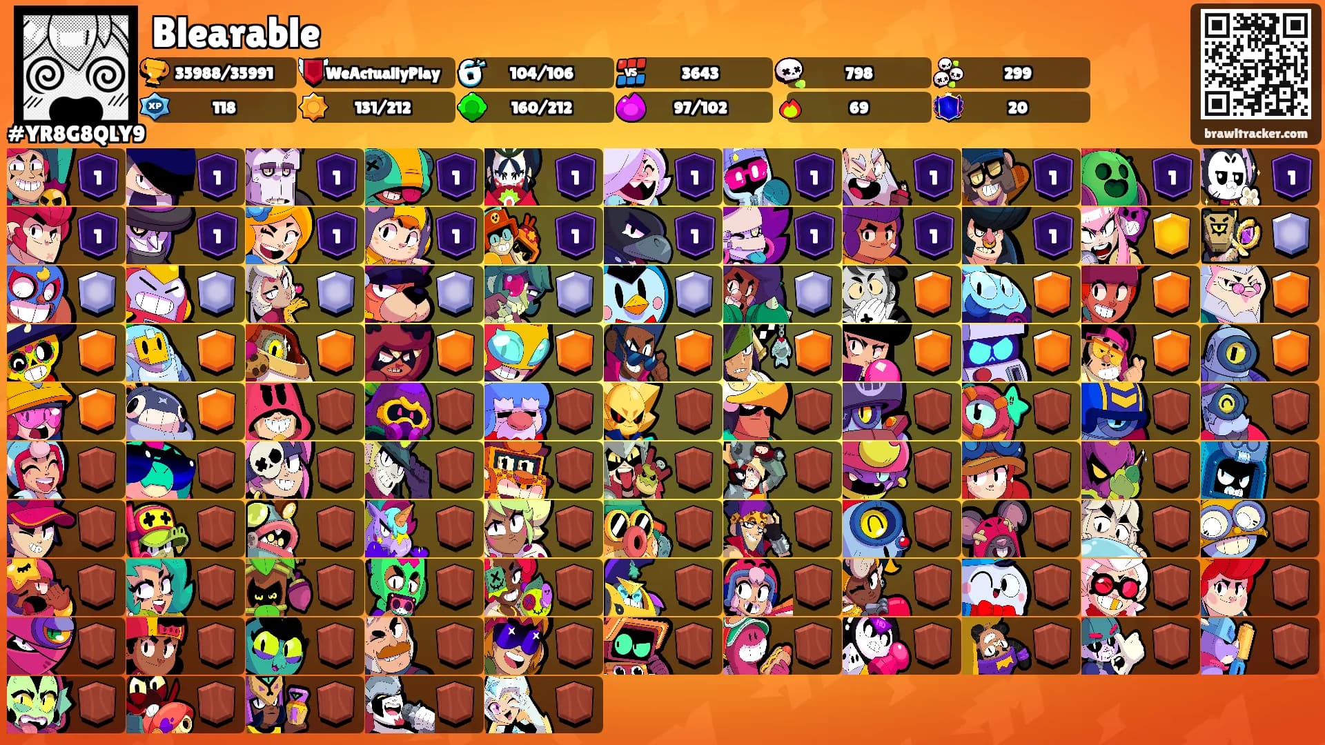 Blearable's Ranks