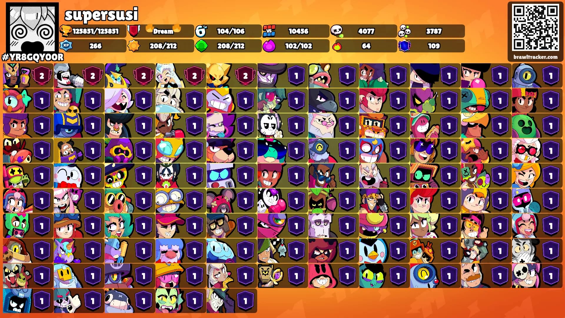 supersusi's Ranks