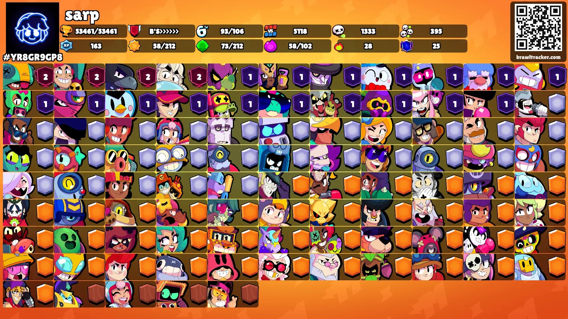 sarp's Ranks