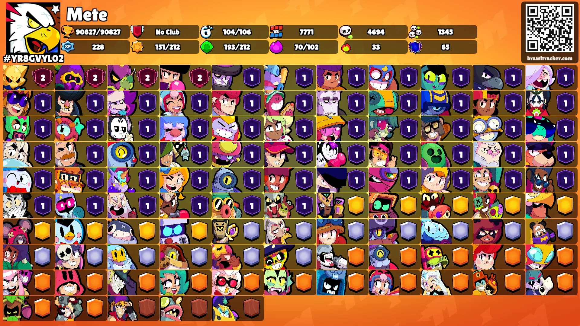 Mete's Ranks