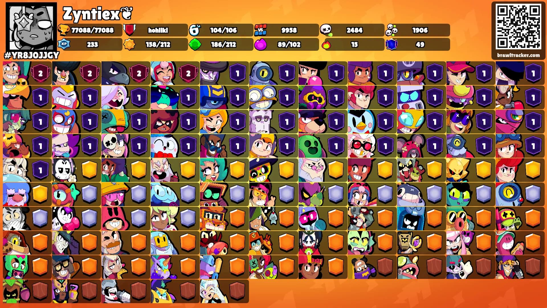 Zyntiex❦'s Ranks