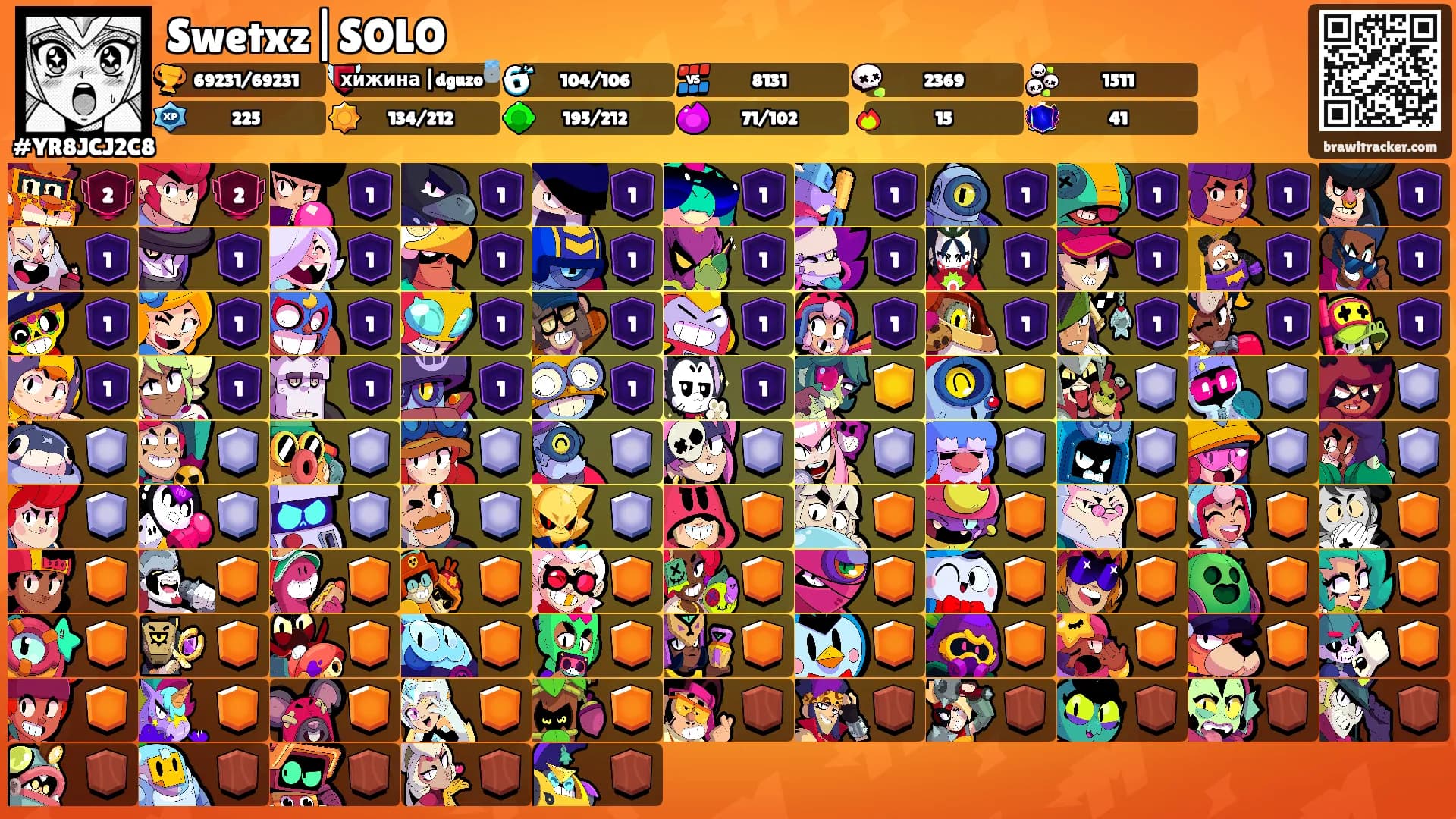 Swetxz|SOLO's Ranks