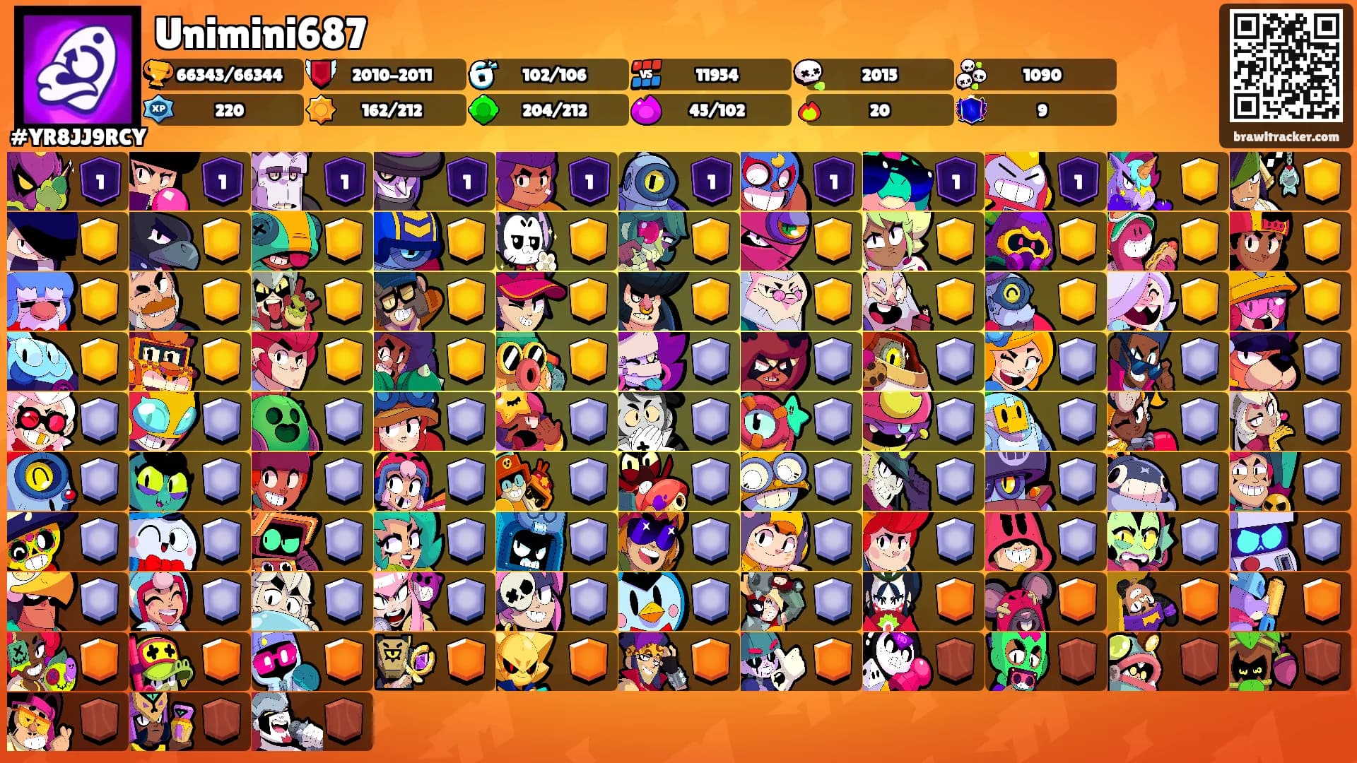 Unimini687's Ranks