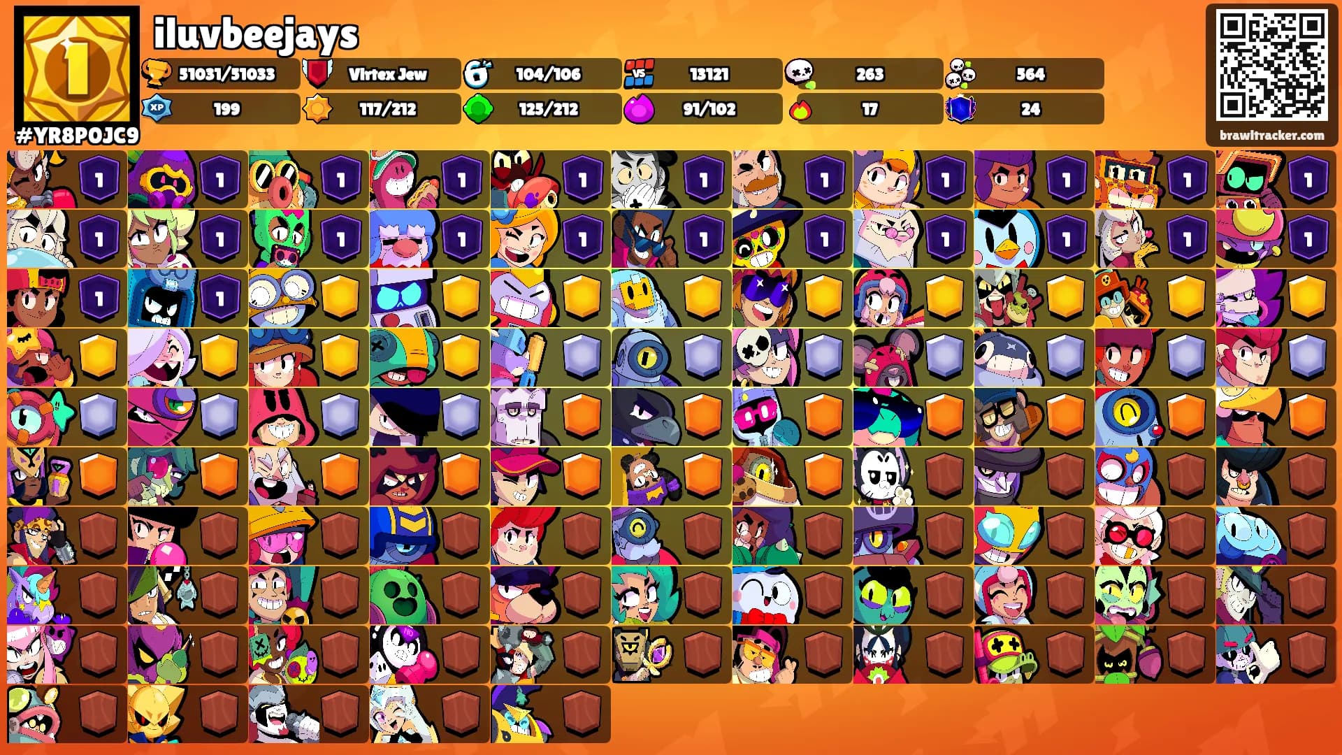 iluvbeejays's Ranks