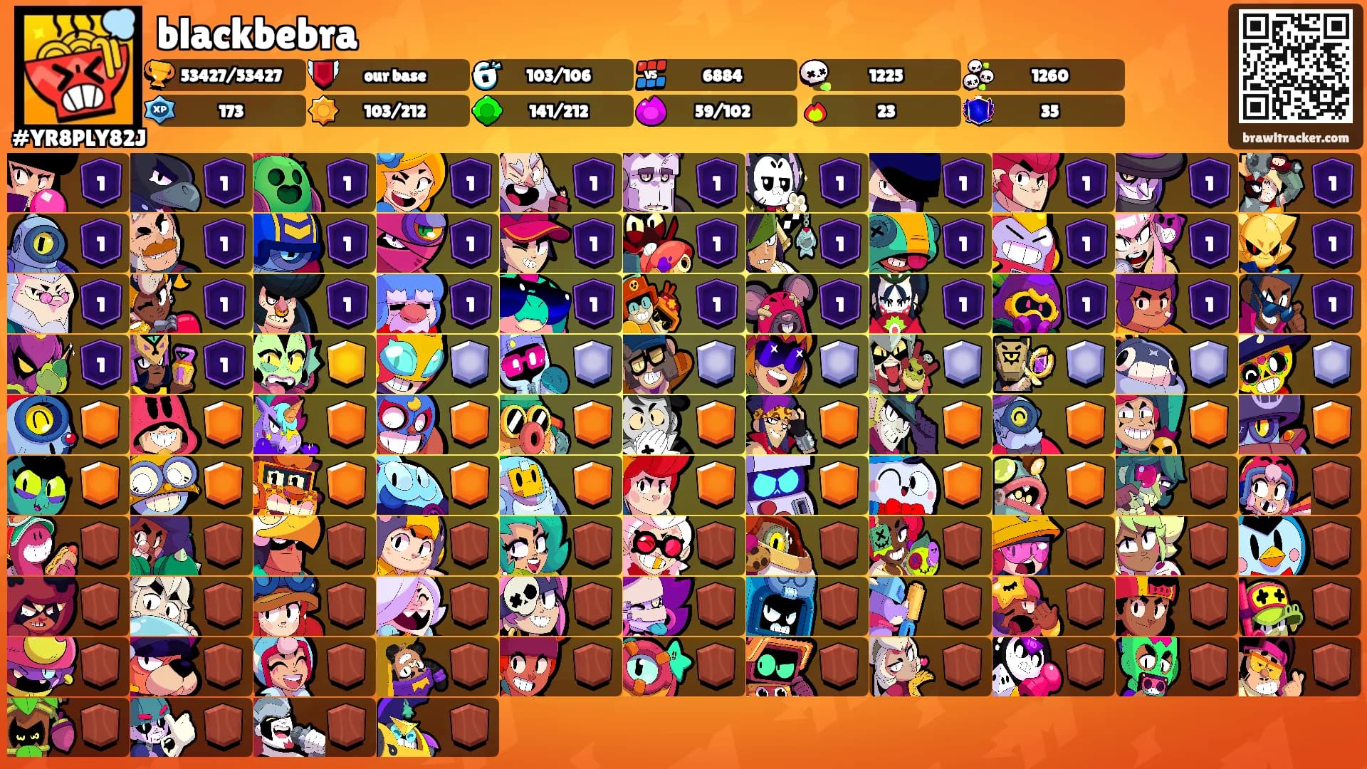 blackbebra's Ranks