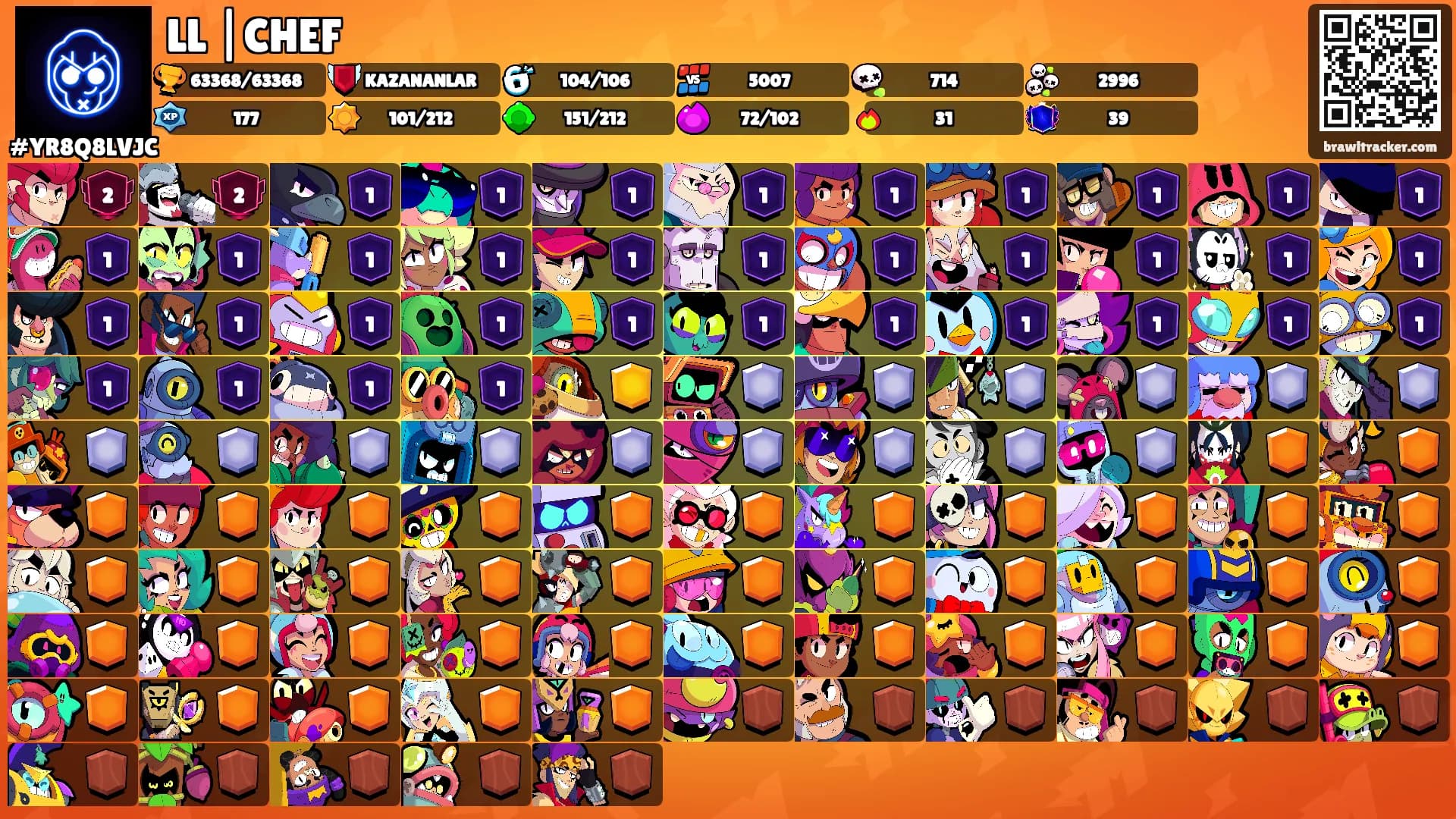 LL |CHEF's Ranks