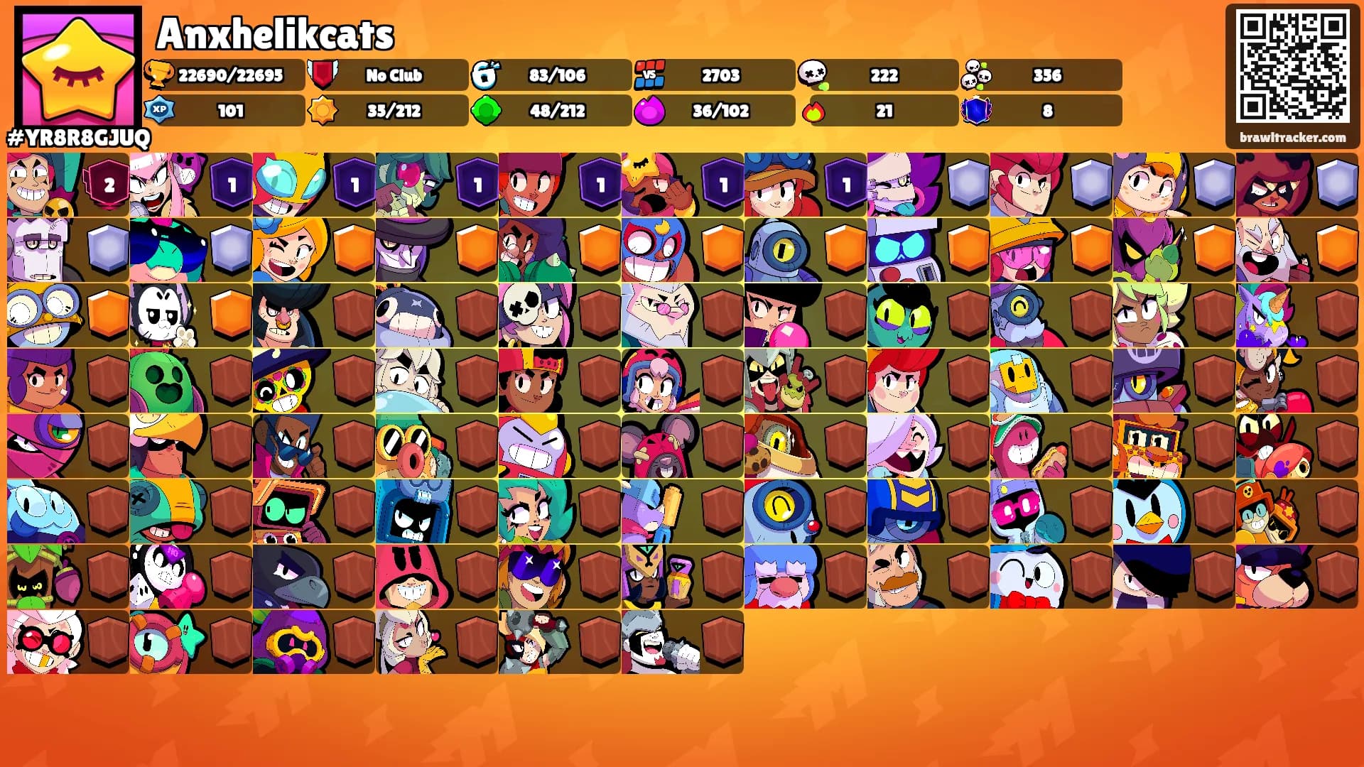 Anxhelikcats's Ranks