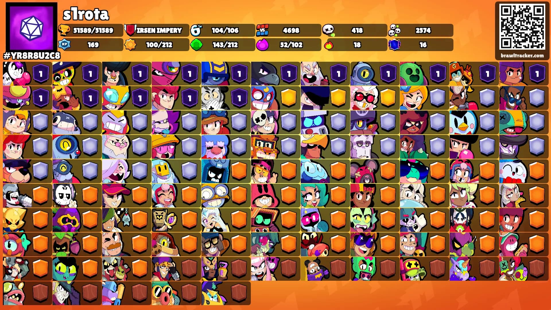 s1rota's Ranks