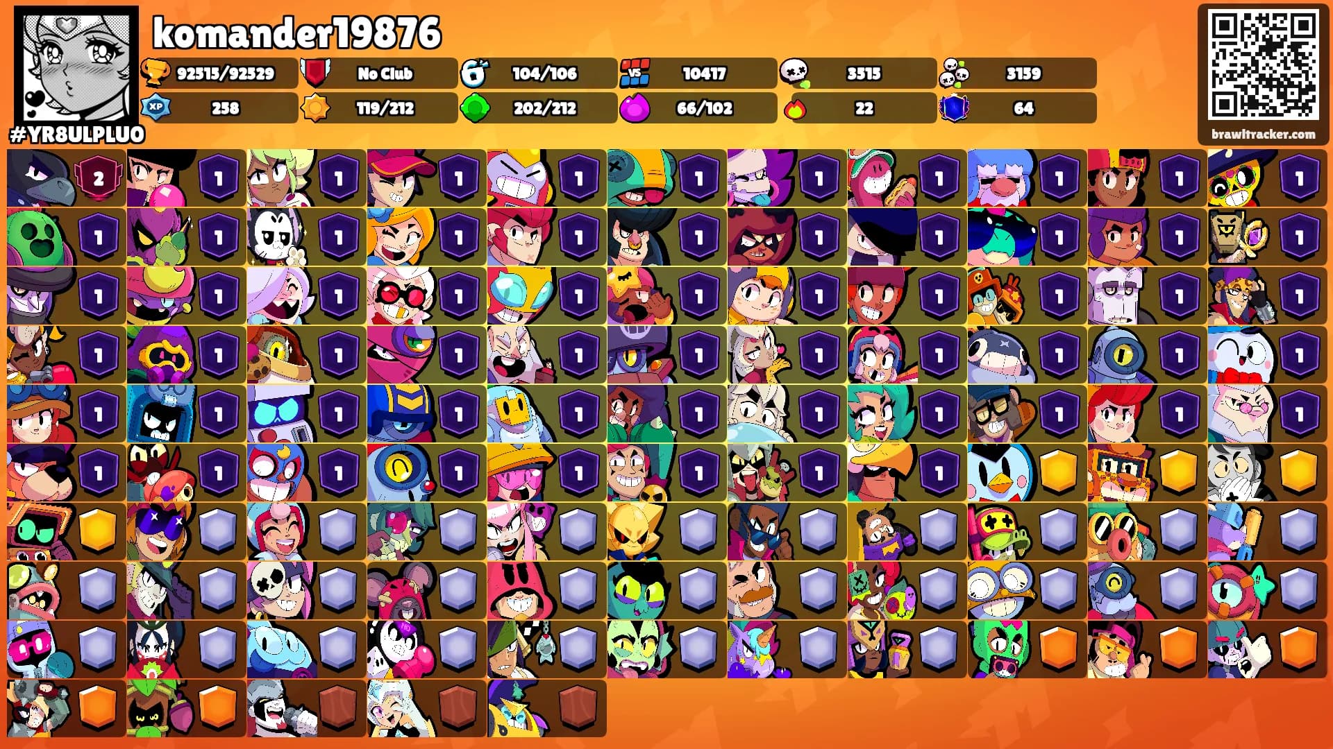 komander19876's Ranks