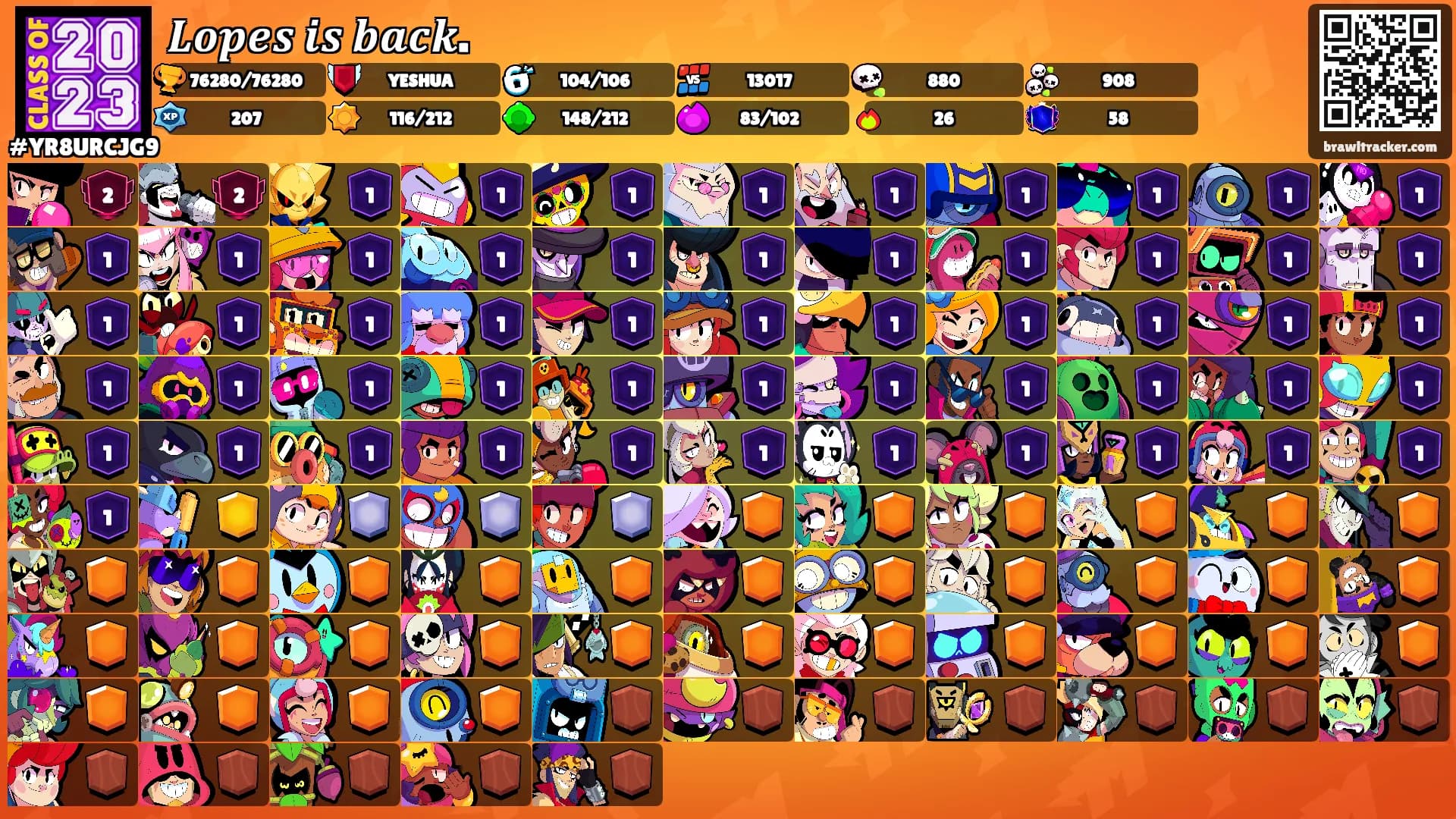 𝑳𝒐𝒑𝒆𝒔 𝒊𝒔 𝒃𝒂𝒄𝒌.'s Ranks