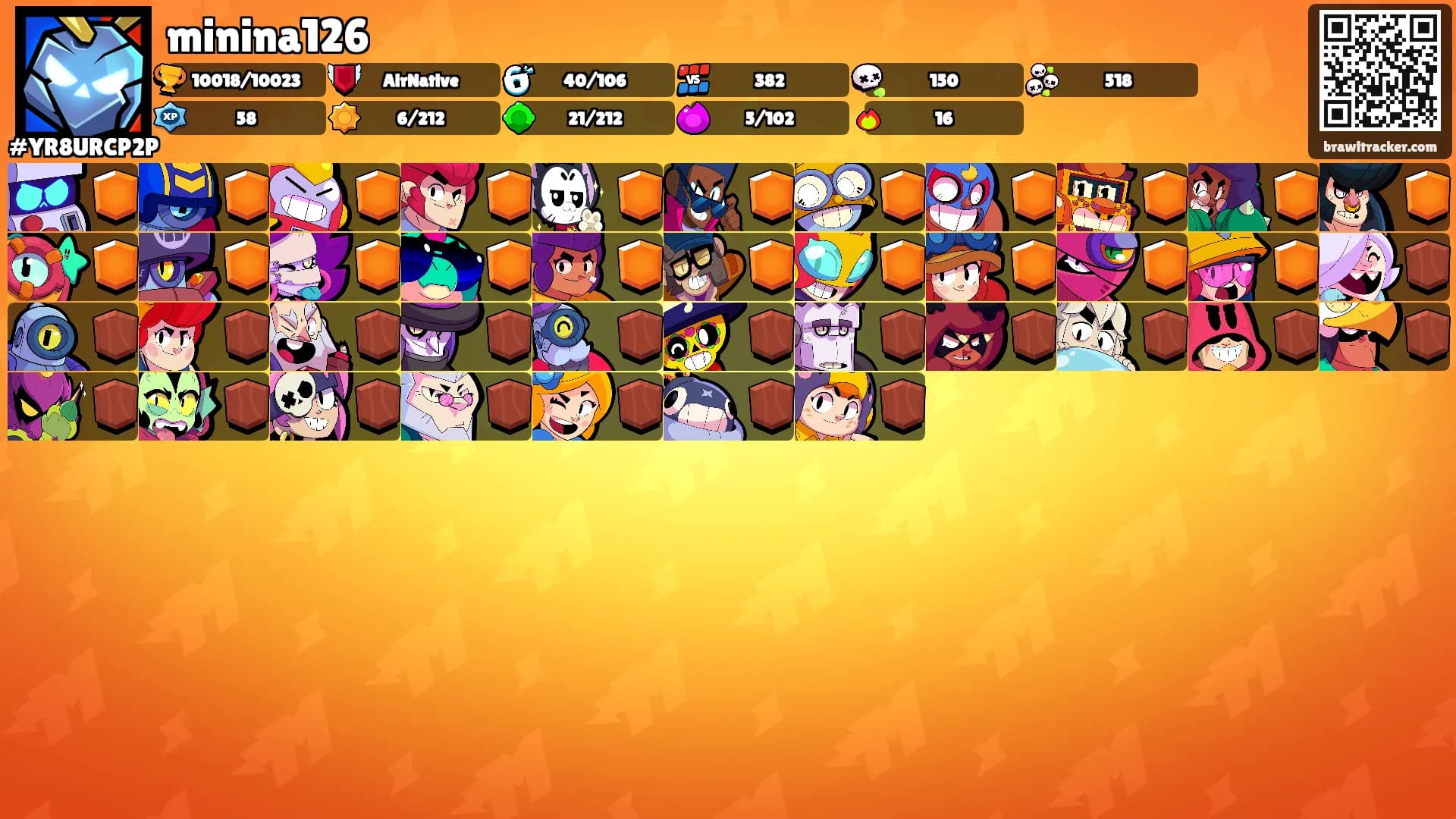 minina126's Ranks