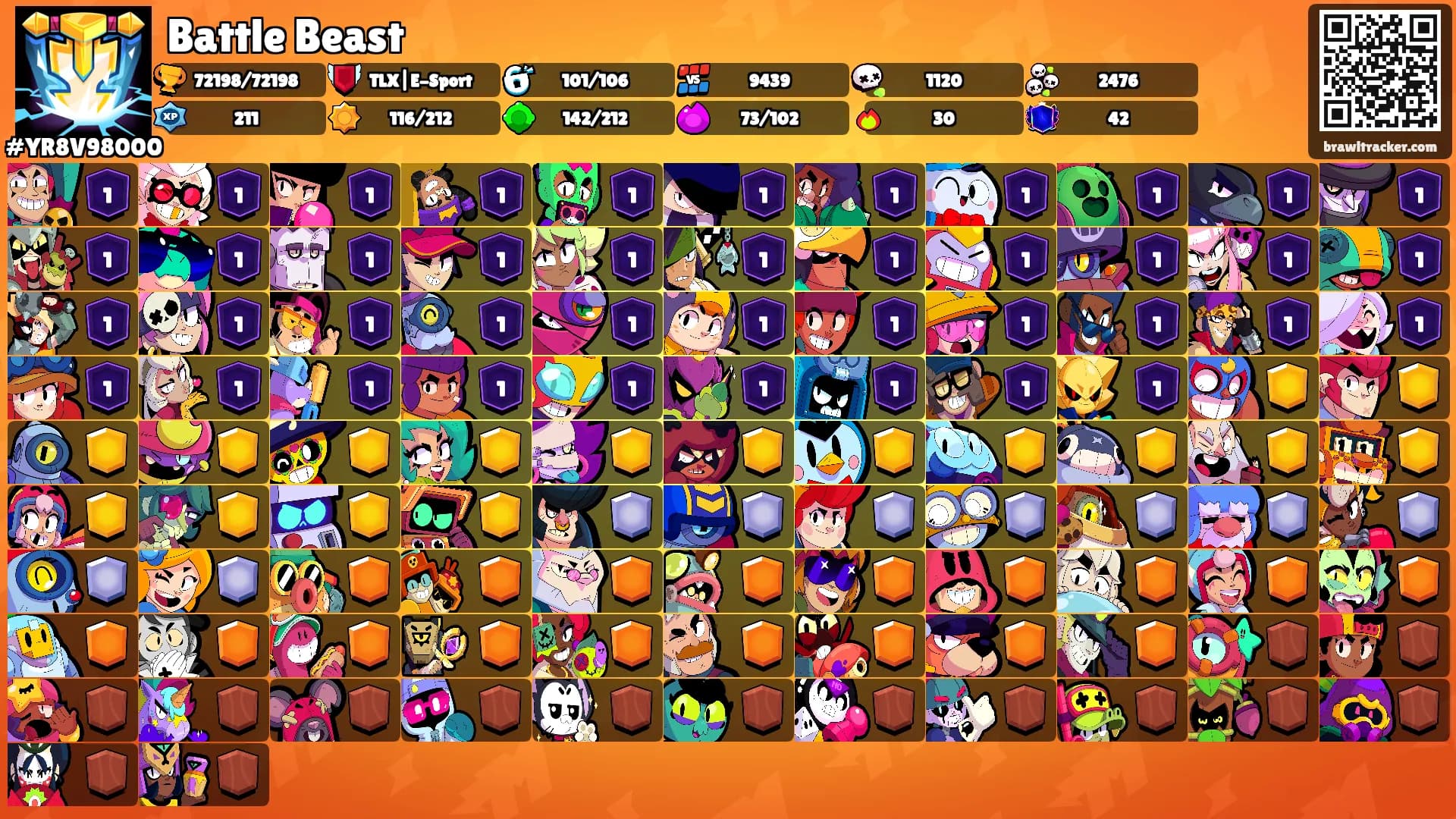 Battle Beast's Ranks