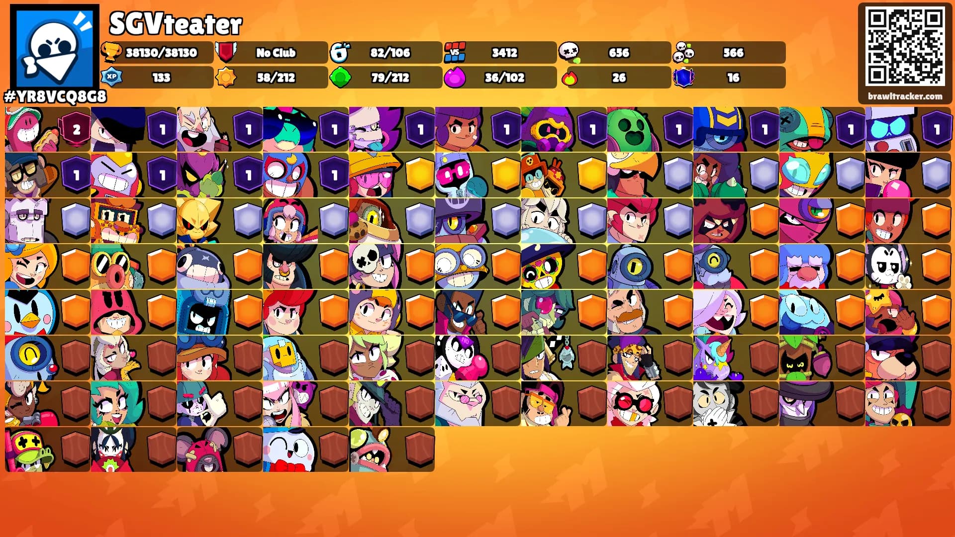 SGVteater's Ranks