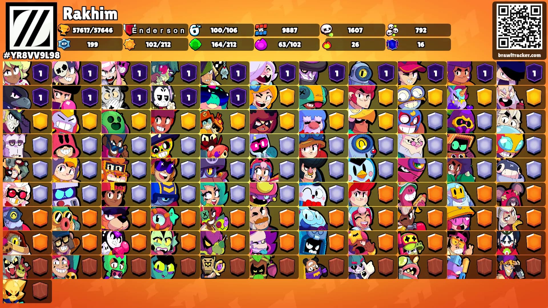 Rakhim's Ranks
