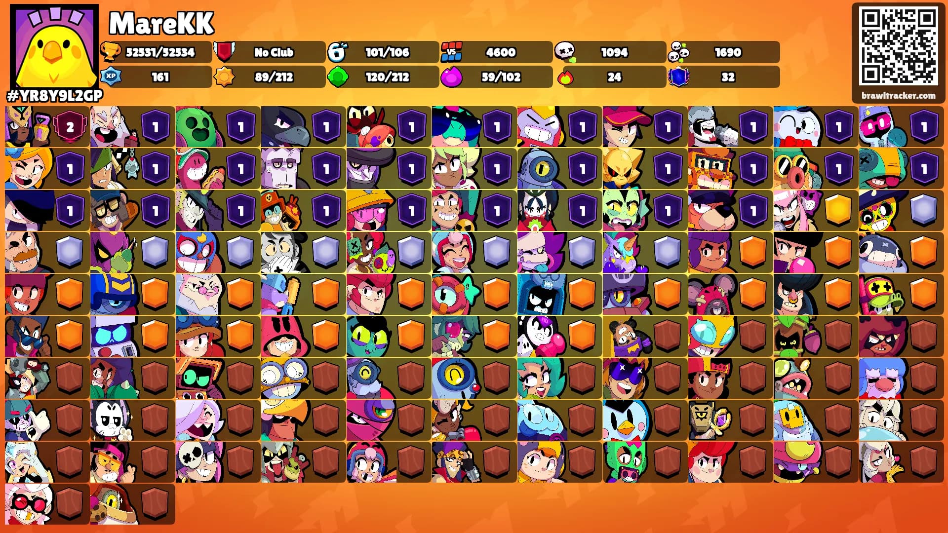 MareKK's Ranks