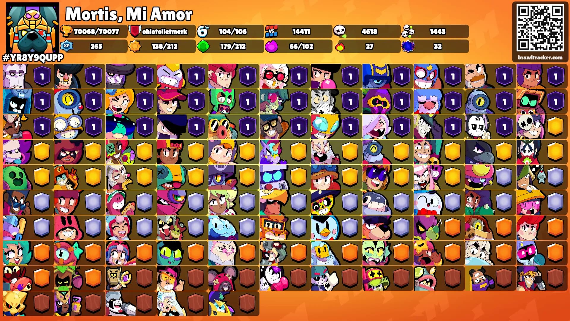 Mortis, Mi Amor's Ranks
