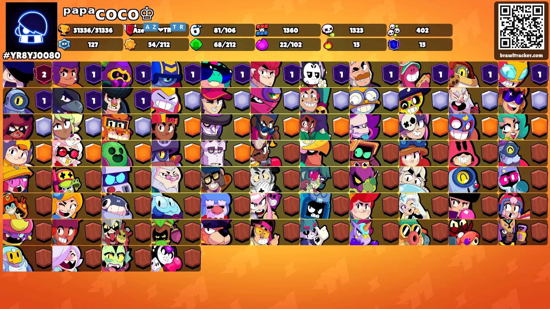 ᵖᵃᵖᵃᴄᴏᴄᴏ♔︎'s Ranks