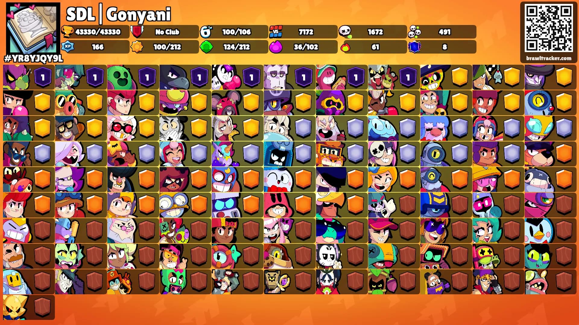 SDL|Gonyani's Ranks
