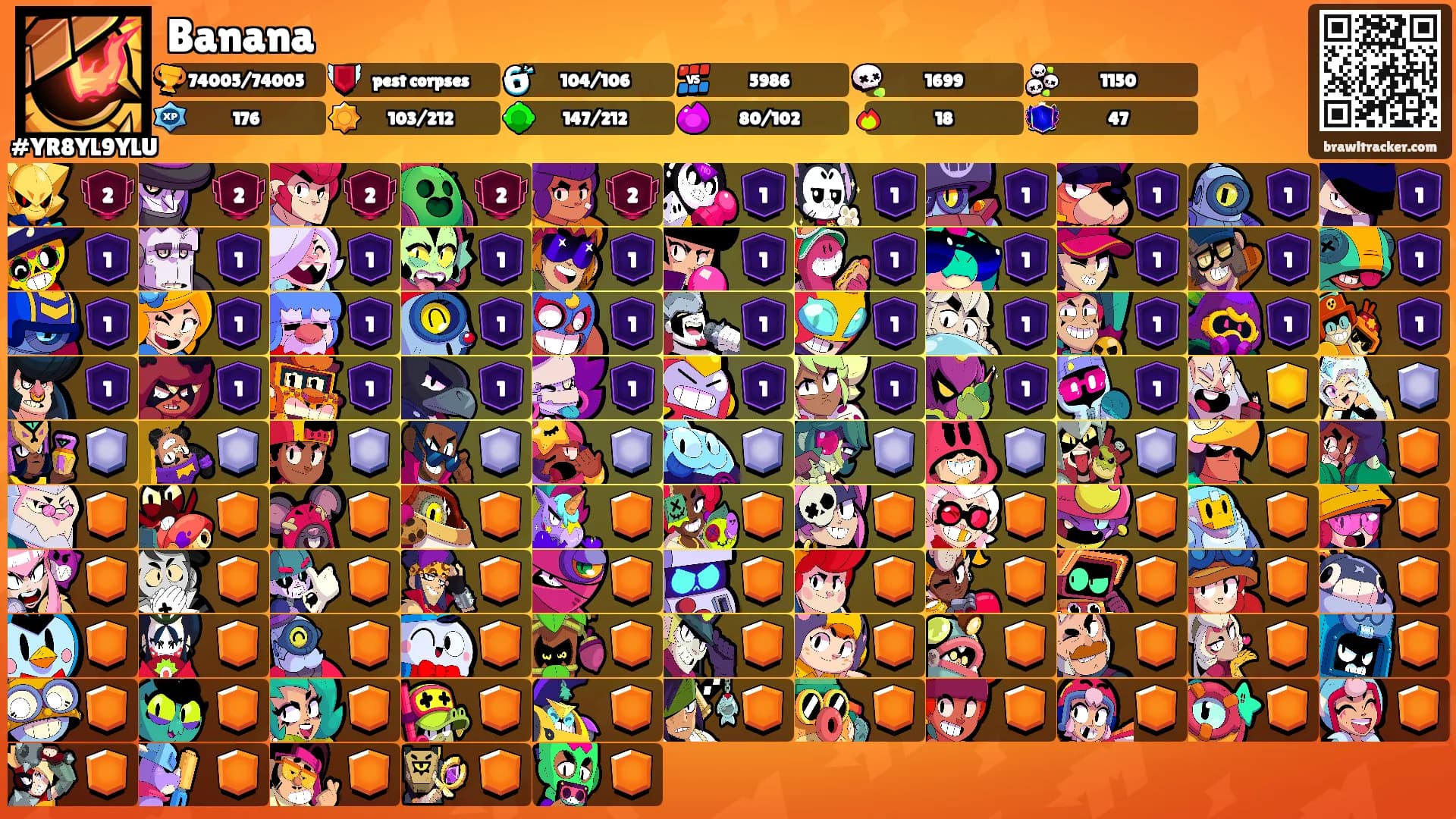 Banana's Ranks