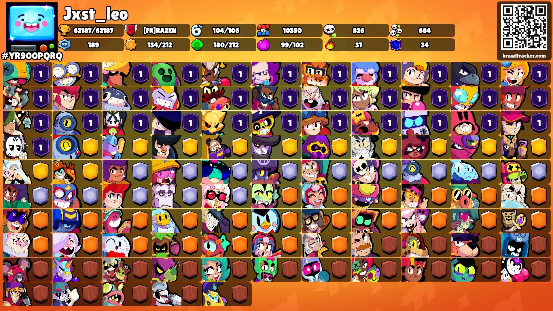 Jxst_leo's Ranks