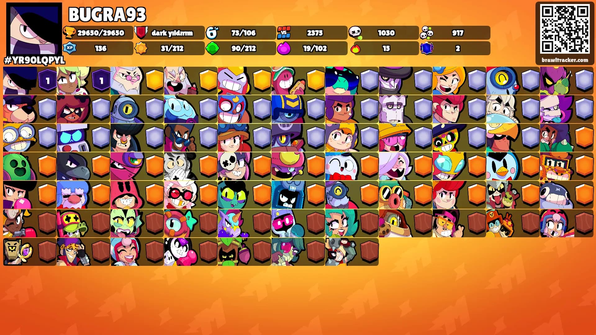 BUGRA93's Ranks