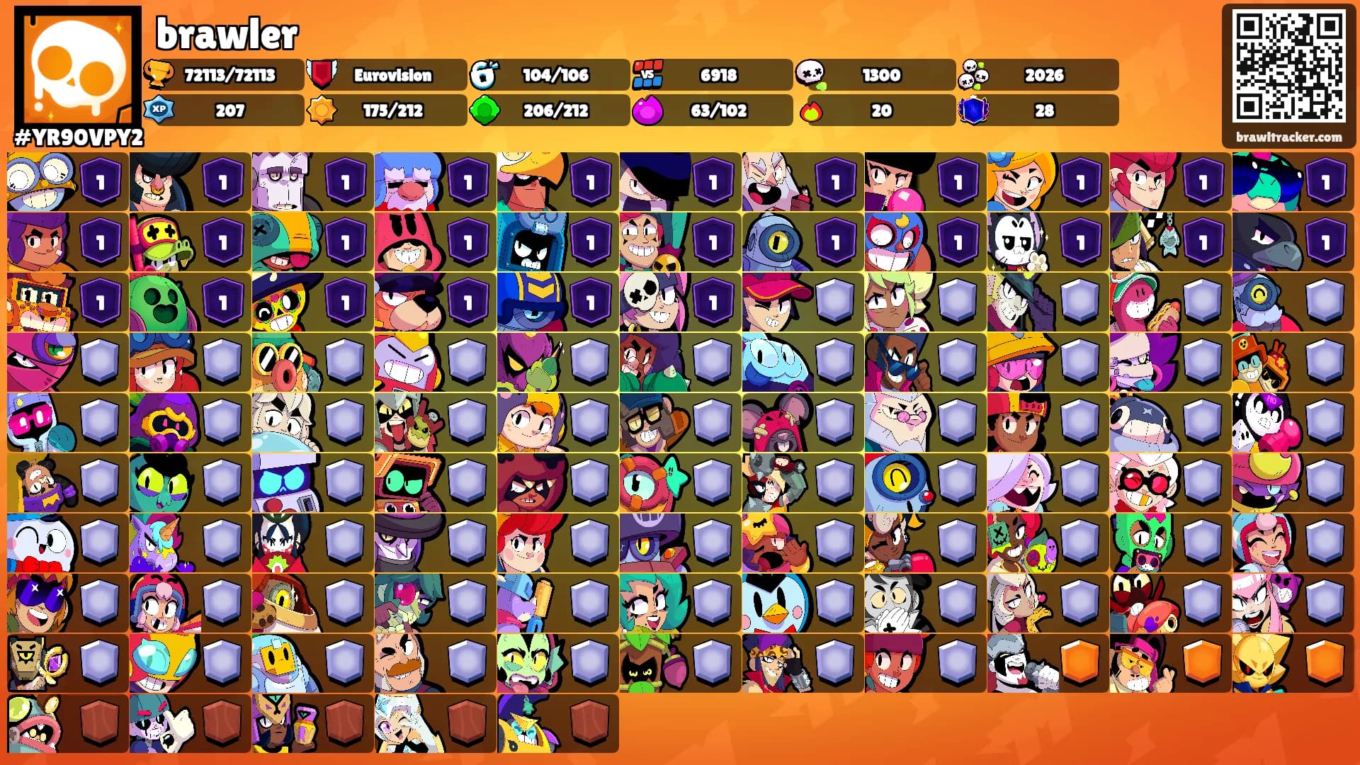 brawler's Ranks