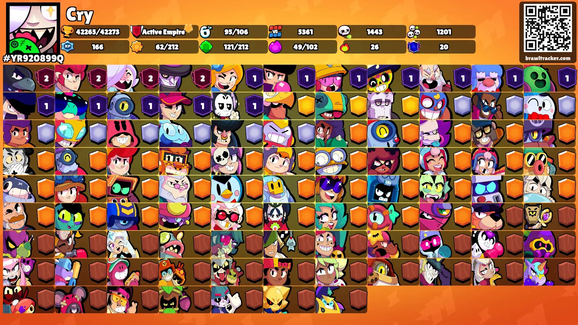 Cry's Ranks