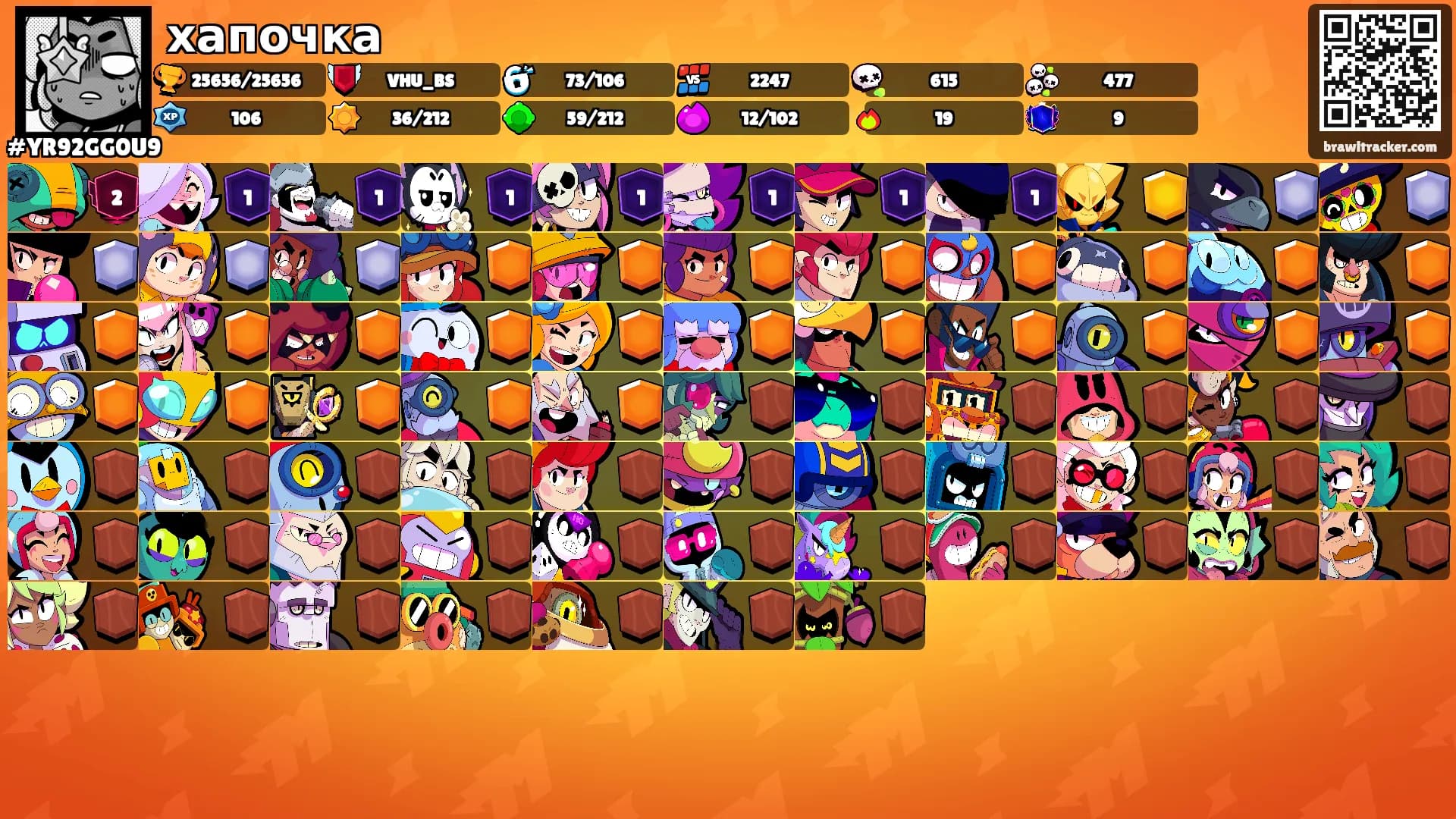 хапочка's Ranks