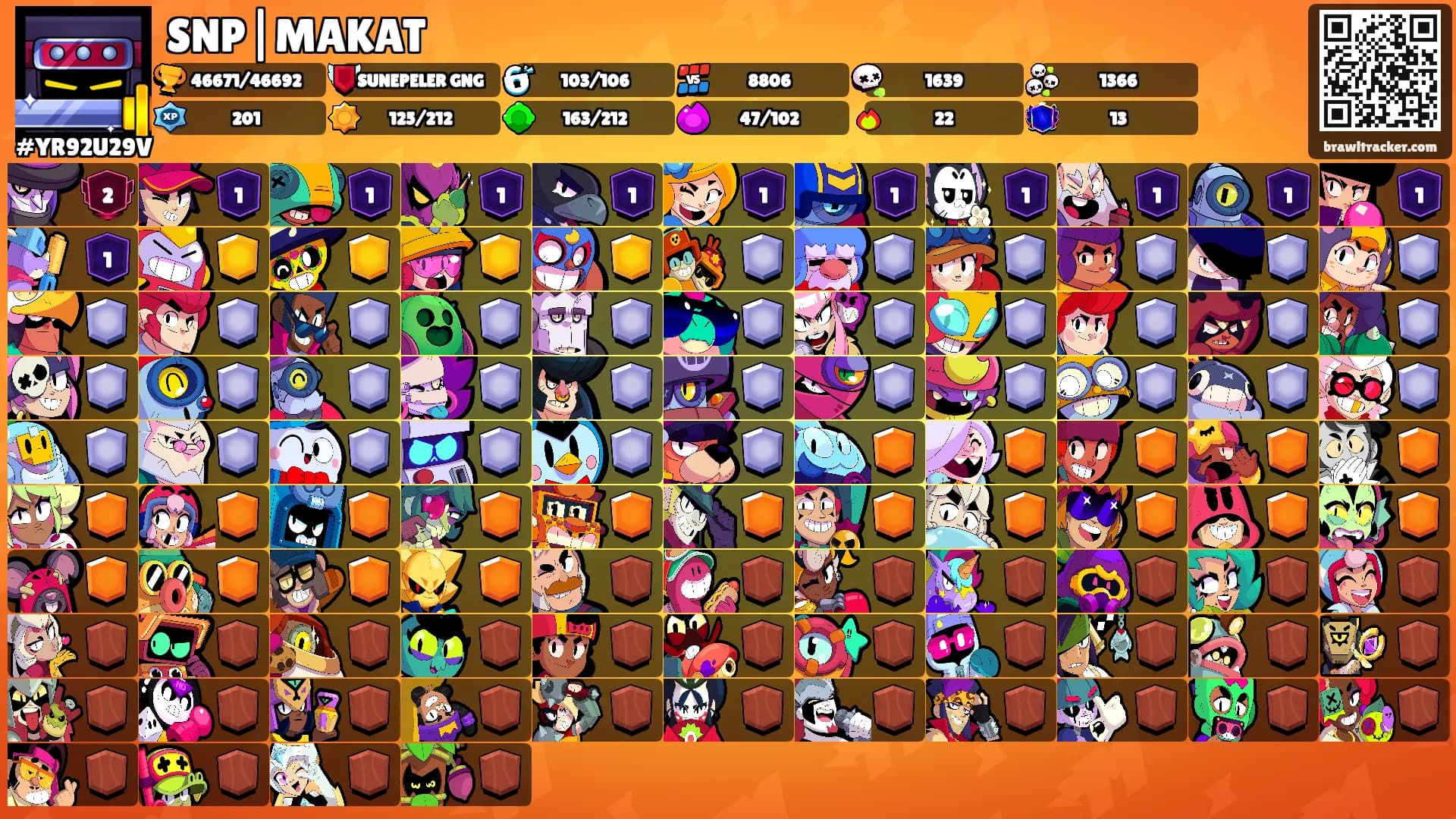 SNP|MAKAT's Ranks