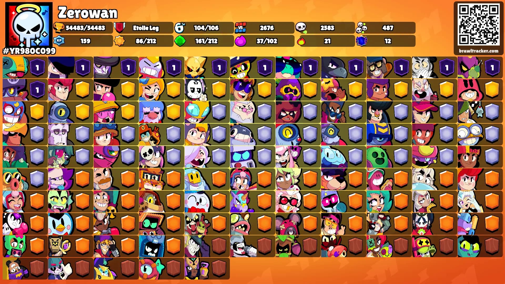 Zerowan's Ranks
