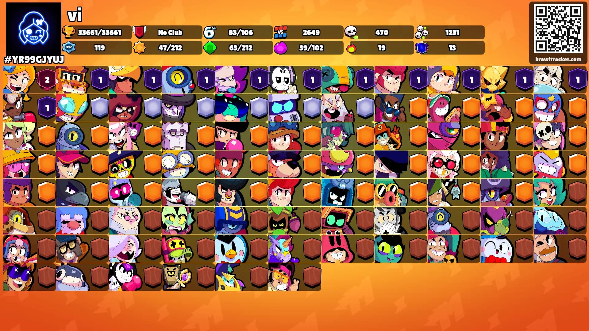 vi's Ranks