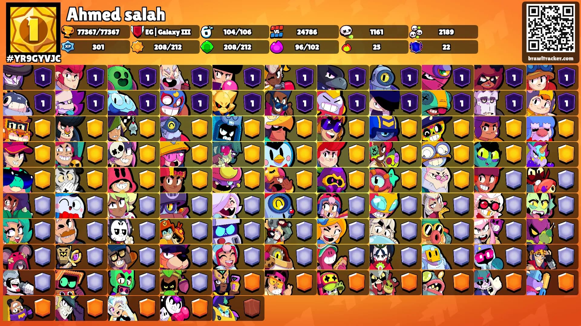 Ahmed salah's Ranks