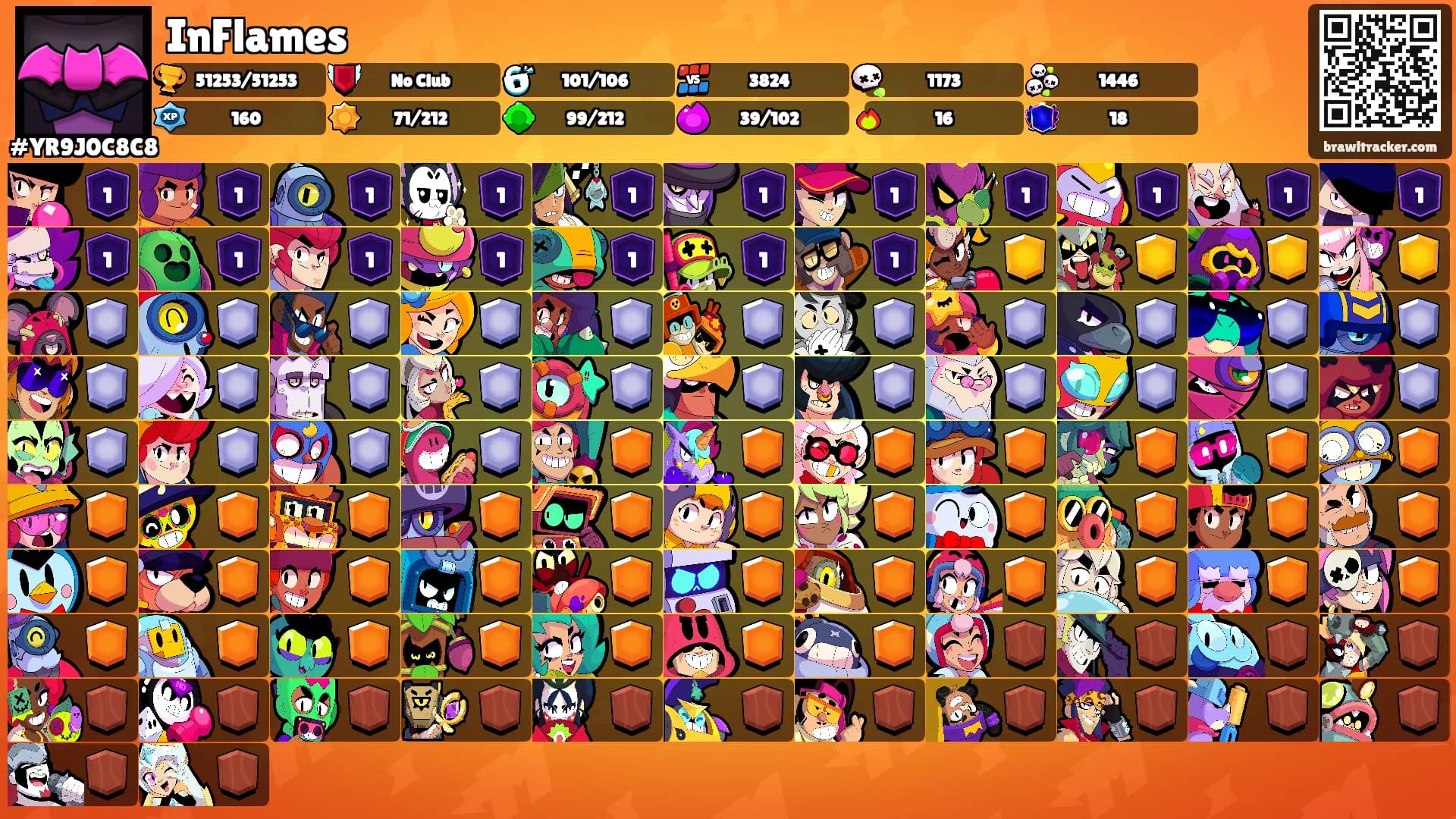InFlames's Ranks
