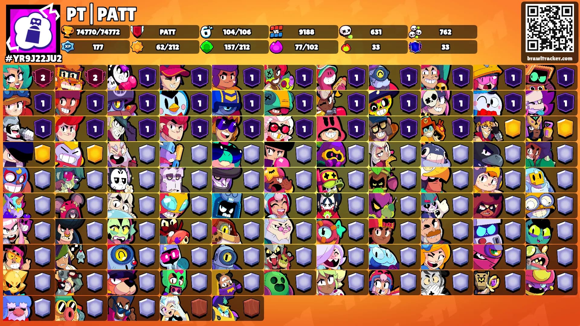 PT|PATT's Ranks